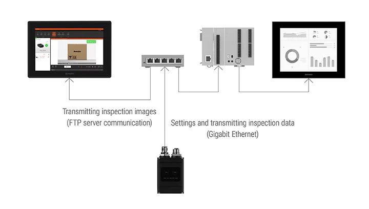 各種過濾器可用於精確檢測
